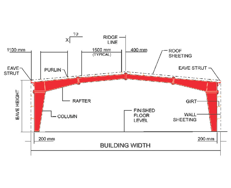 Pre engineered buildings