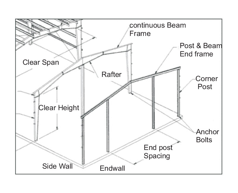 Steel buildings