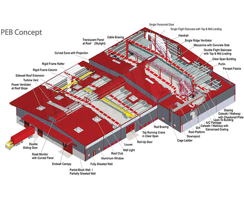 Buildings manufacturer